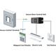 Hikvision DS-K2M061 - Secure door control unit