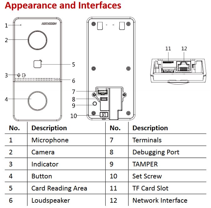 Hikvision DS-KIS603-P(B) IP Intercom Kit | Discomp - Networking Solutions