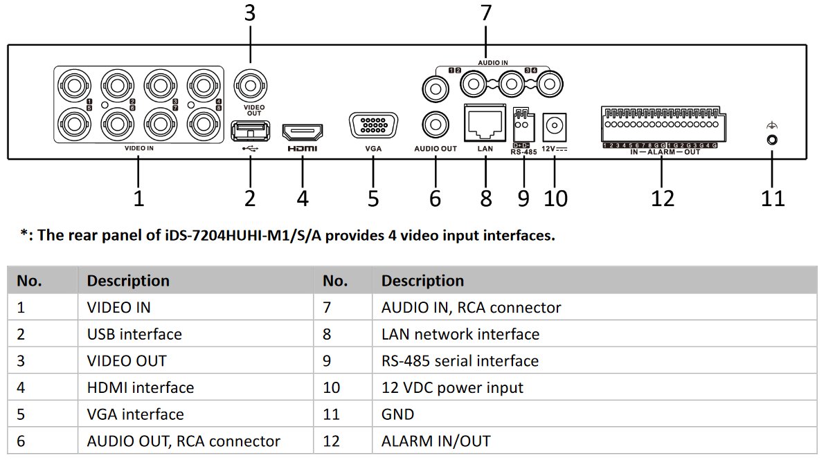 Hikvision TurboHD DVR iDS-7208HUHI-M1/S/A(C), 8 channels, 1x HDD, 4x ...