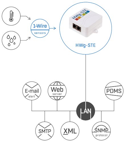 Wifi teplomer