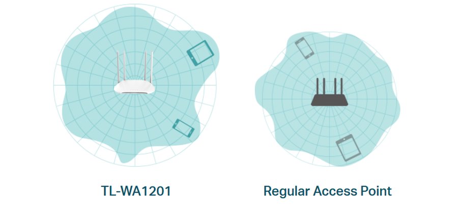 Access Discomp solutions Point Wi-Fi - TL-WA1201 | TP-Link networking