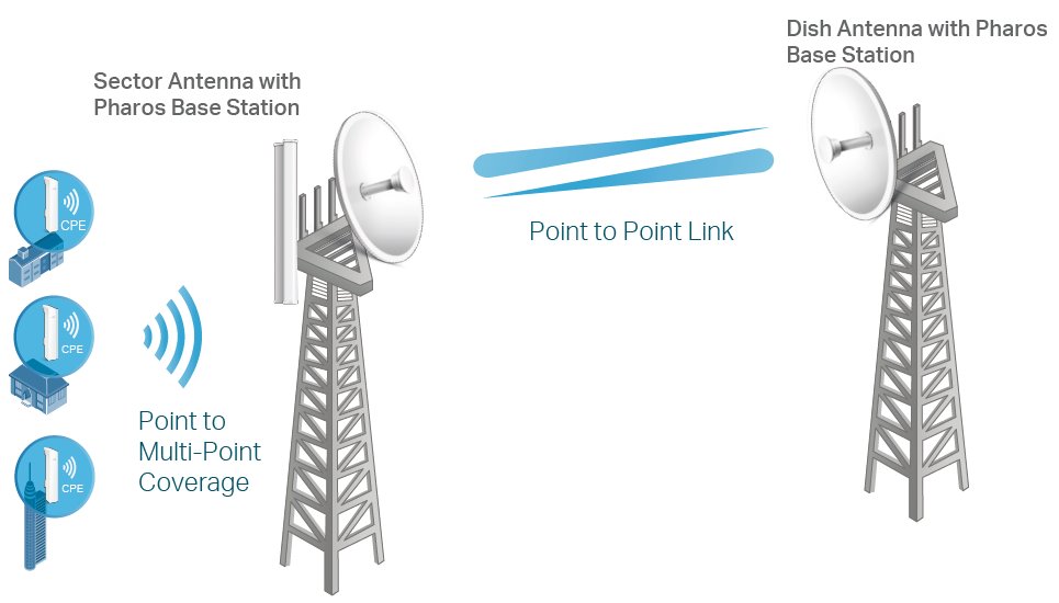 TL-ANT5830B, 5GHz 30dBi Outdoor Grid Parabolic Antenna