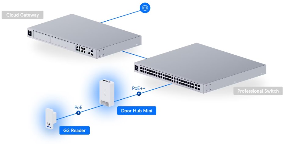 UniFi Access G3 Starter kit