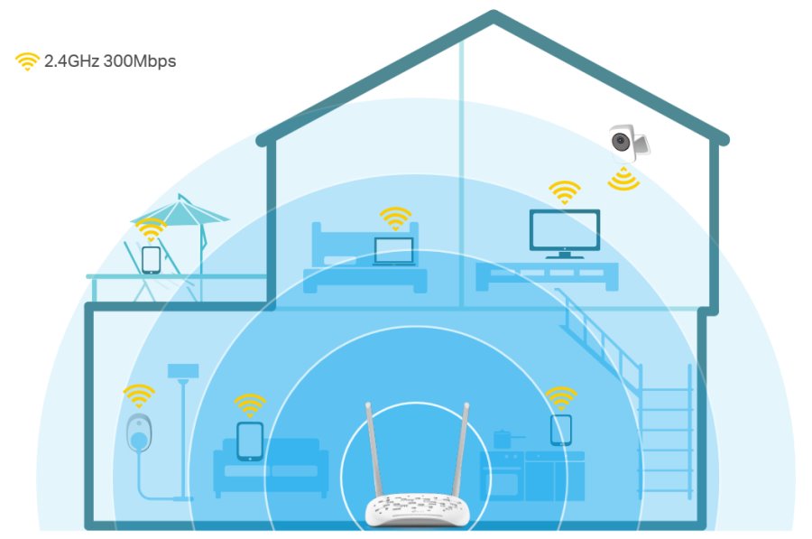 TP-Link XN020-G3v - Wireless GPON Router | Discomp - networking solutions