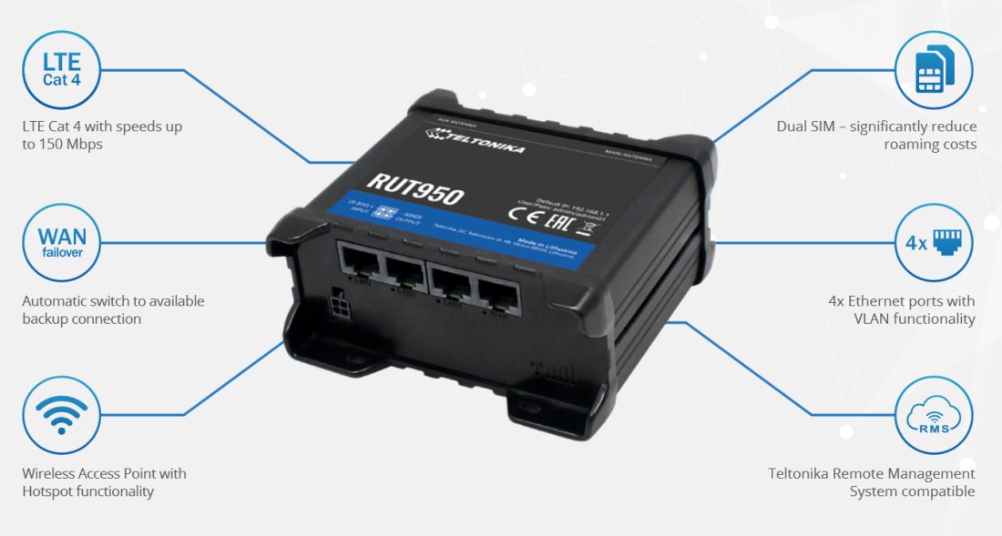RUT955  Routeur 4G-LTE Cat 4 : double SIM / WiFi / 4xEthernet +