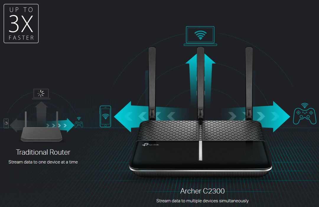 Роутер tp link archer c2300 обзор