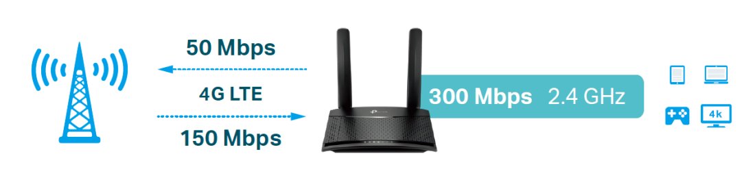 Tp Link Tl Mr100 300mbps Wireless N 4g Lte Router Discomp Networking Solutions