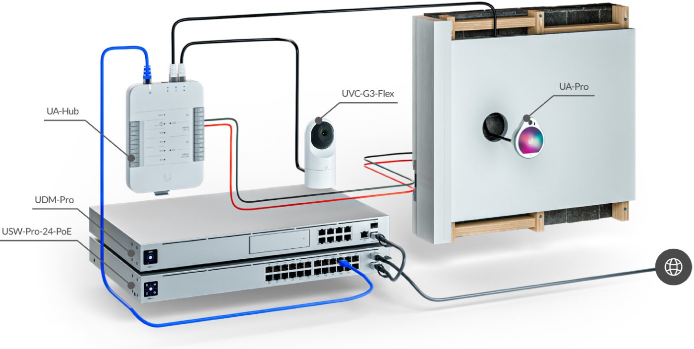 Ubiquiti Ua Hub Unifi Access Hub Discomp