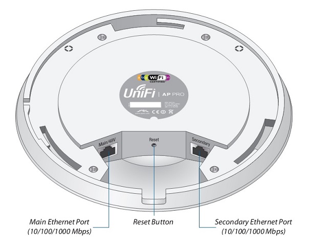 Unifi 5 ghz indoor sports