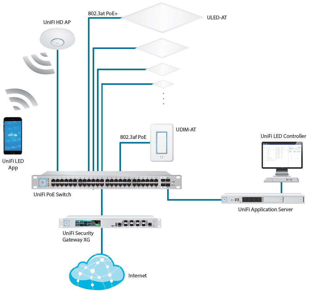 UBNT UniFi LED Panel 602x602mm | Discomp - networking solutions